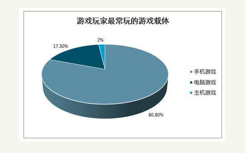 可以不玩王者榮耀、LOL，但必須了解游戲行業的技術開發與銷售
