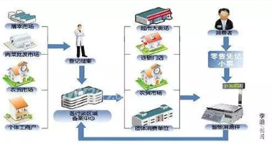 牛羊屠宰溯源系統(tǒng)軟件 一體化開發(fā)建設(shè)與銷售解決方案