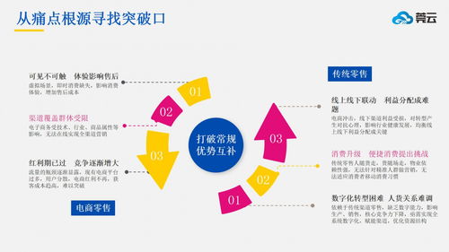 微三云麥超軟件 以技術(shù)驅(qū)動前置倉新零售的智慧解決方案