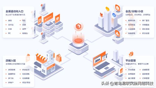 多端融合、社交賦能的新零售電商商城系統(tǒng) 技術(shù)開發(fā)與銷售全解析