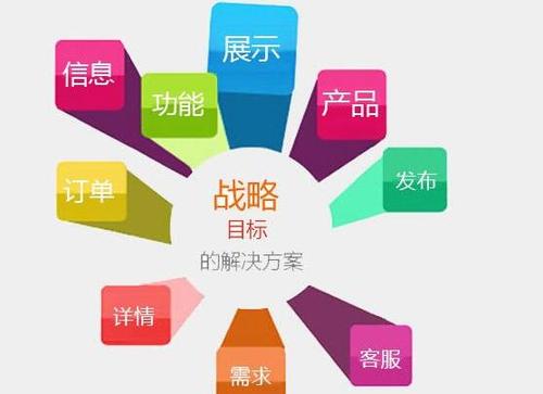 高要網站制作哪家好？互聯網銷售企業如何選擇專業服務商